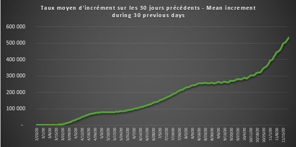 Point épidémio CoViD 22 nov - SFMC